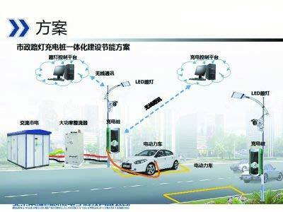 路灯杆挂充电桩试点将率先在昌平启动